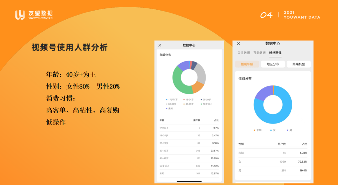 视频号和抖音算法逻辑差别（教你直播间三天快速起号）