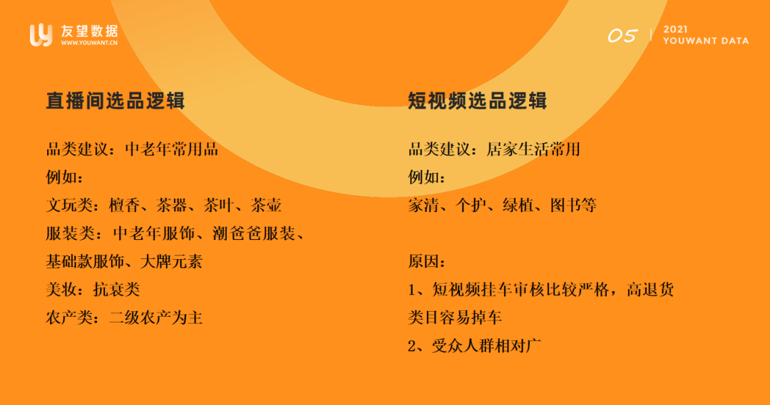 视频号和抖音算法逻辑差别（教你直播间三天快速起号）