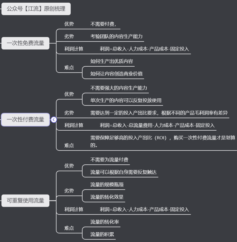 私域流量运营思路（什么是私域流量变现）