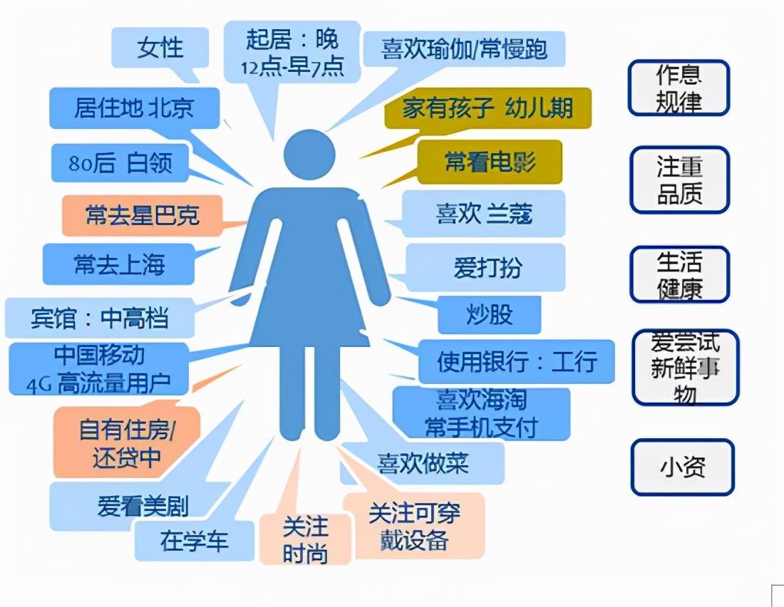 摒弃传统的营销思维方式（私域流量营销策略）