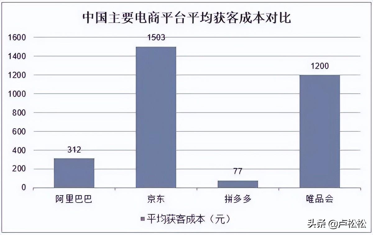 电商企业如何管理好私域流量（什么是私域流量?）