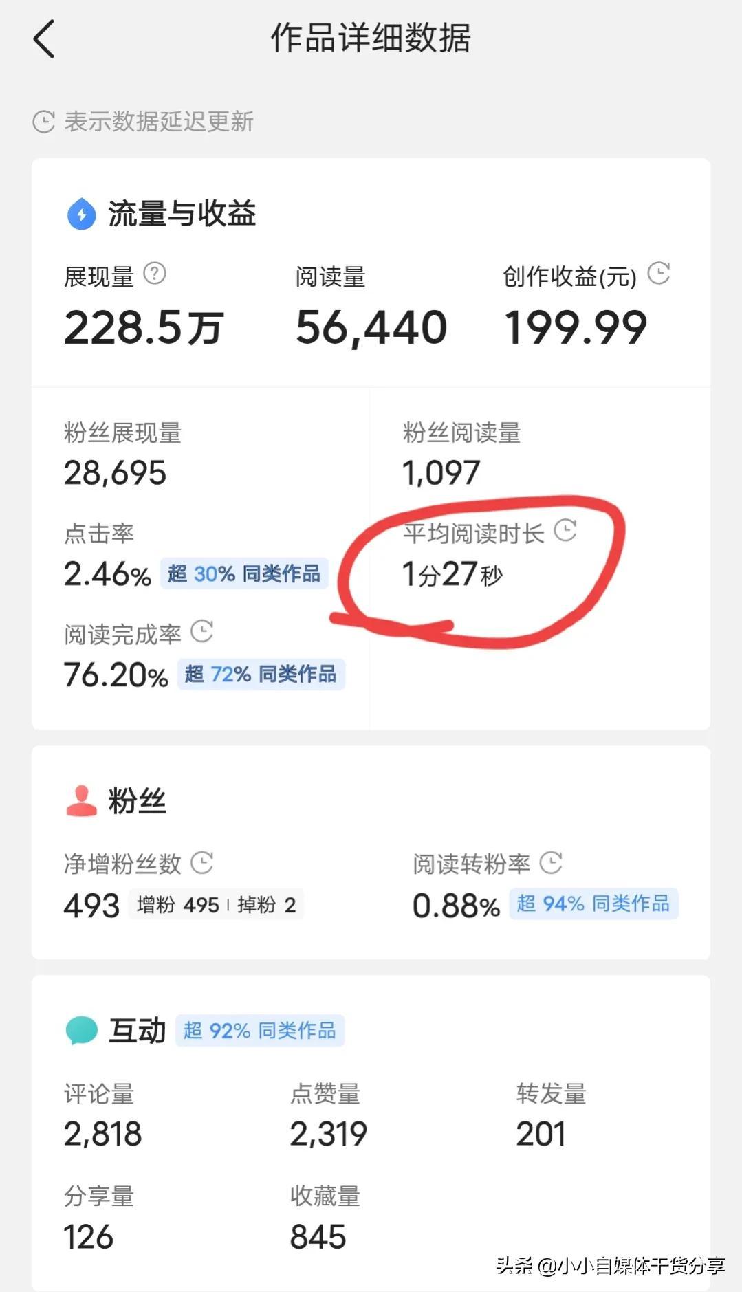 新手一天发几个作品最好呢（搞清楚这3个关系,你就有方向了吧）