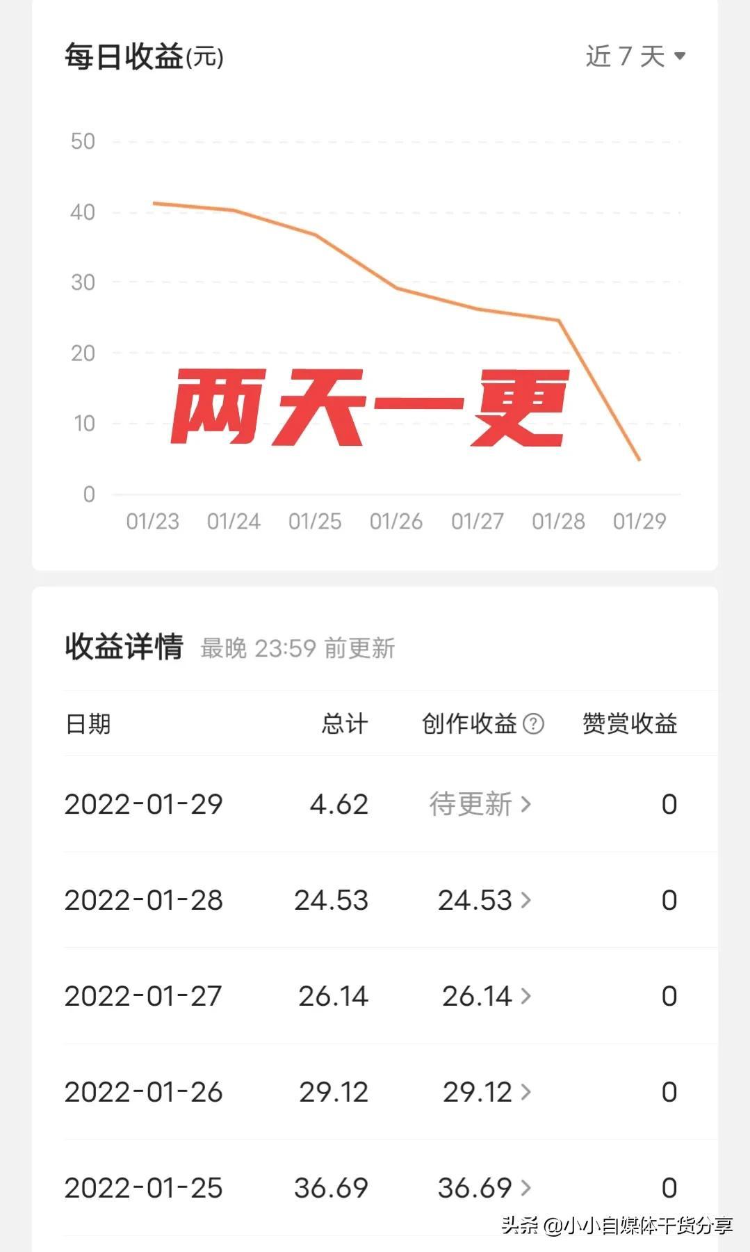 新手一天发几个作品最好呢（搞清楚这3个关系,你就有方向了吧）