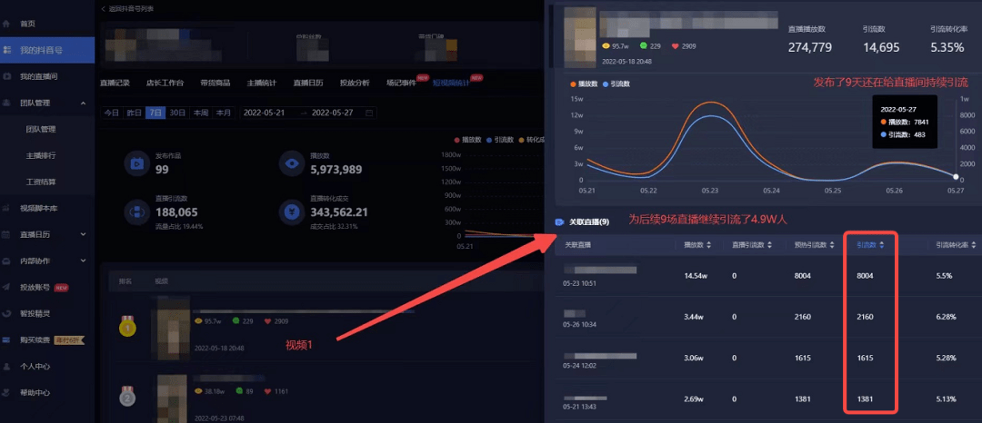 抖音直播切片怎么做（抖音iP切片玩法，直播切片授权，短视频带货新风口）