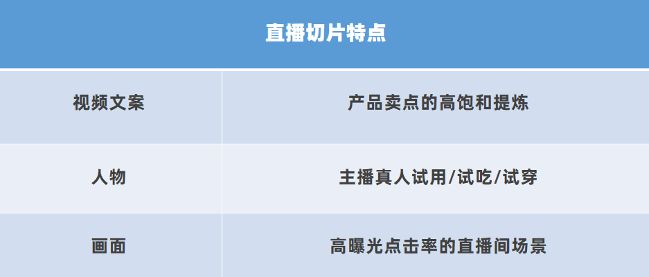 抖音直播切片怎么做（抖音iP切片玩法，直播切片授权，短视频带货新风口）