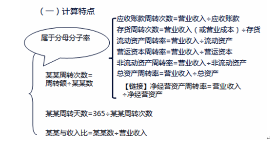 营运能力分析涉及哪些指标（解读营运能力指标分析）