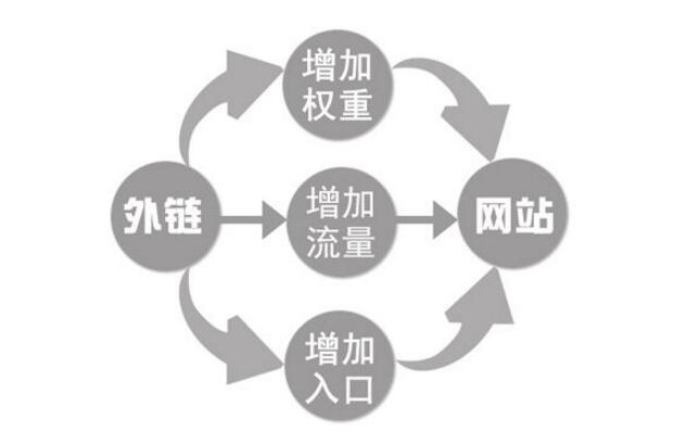 深圳Seo优化方案（seo外链发布技巧）