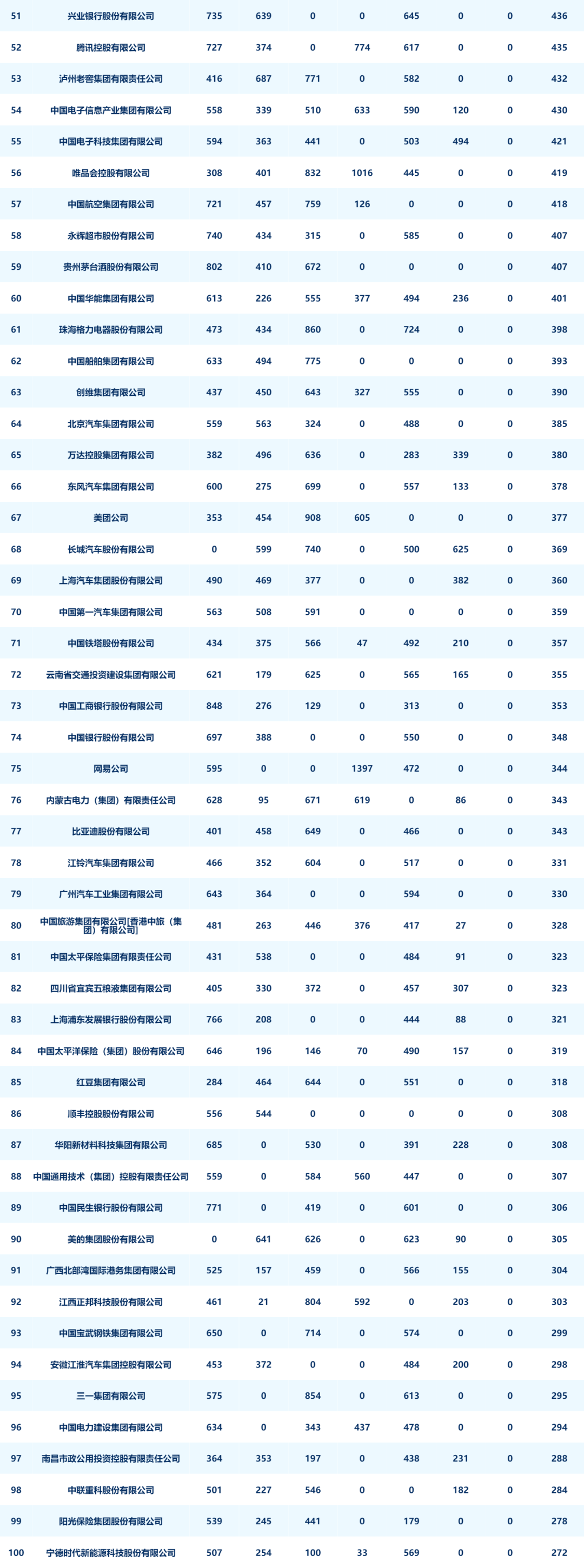 新媒体运营公司排行（分享中国企业新媒体指数榜）