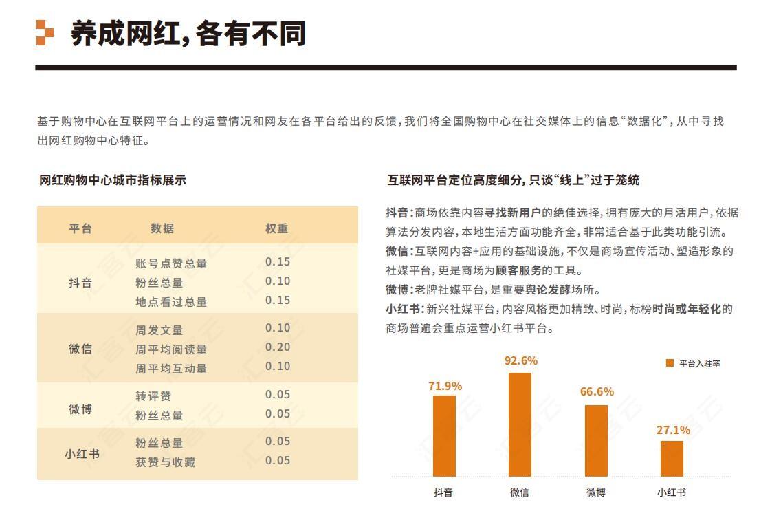 网红产品的营销策略有哪些（分享网红营销的定义）