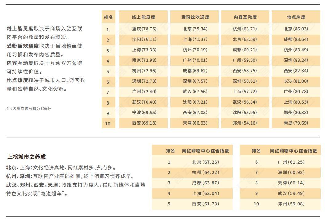 网红产品的营销策略有哪些（分享网红营销的定义）