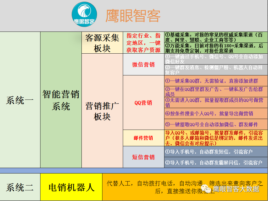 全网营销系统哪家好用（鹰眼智客营销系统怎么样）