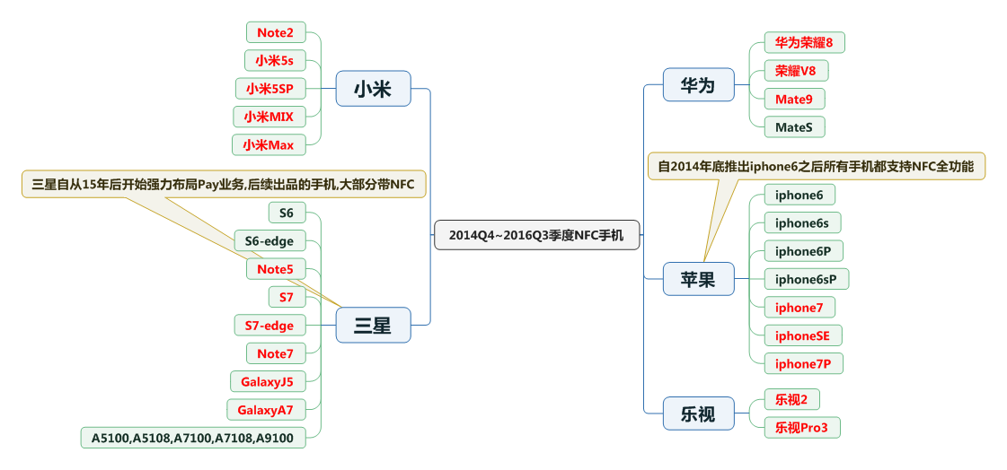 京东的白条闪付在哪里（NFC移动支付）