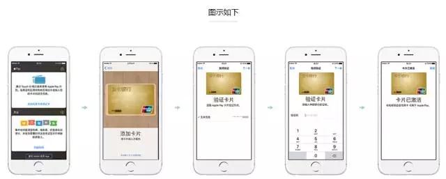 4种支付方式及积分情况介绍一下（京东闪付可以扫支付宝）