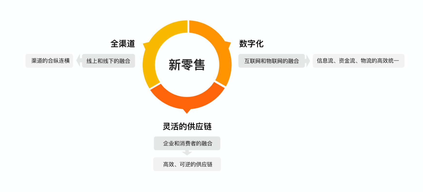 微信小程序的竞争者（小程序赋能新零售，风口之下的一张好牌）