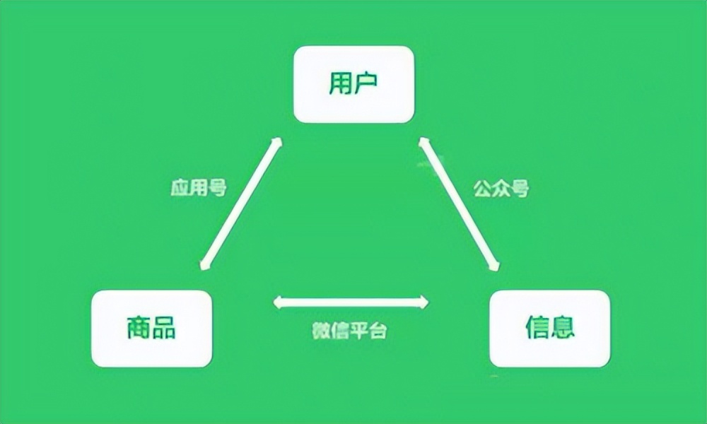 为什么要做微信小程序（做自己的小程序有什么好处）