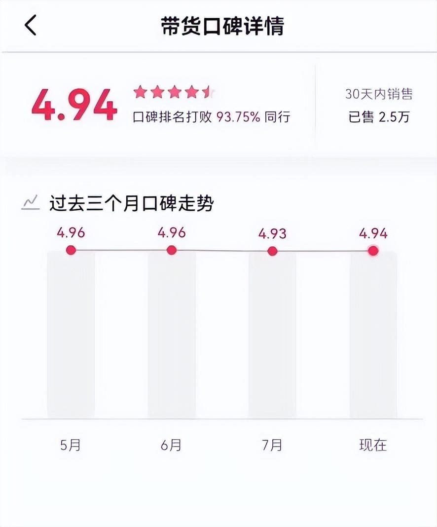 抖音小店带货口碑提升（店铺违规对店铺有什么影响）