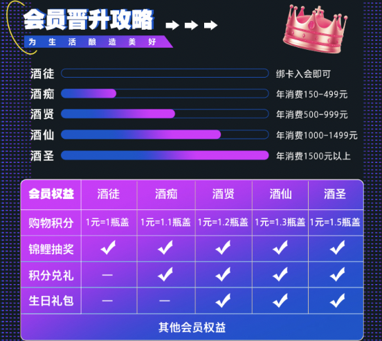 燕京啤酒是如何做好私域的（千亿啤酒市场，巨头是如何做私域的）