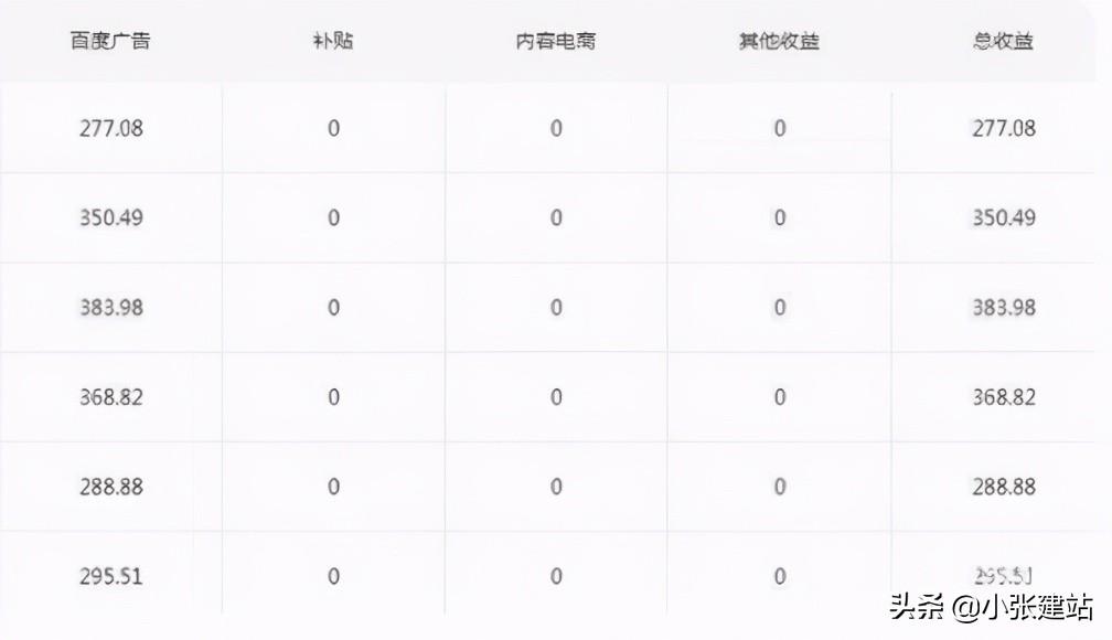 自媒体如何运营赚钱方法（自媒体怎么赚钱盈利）