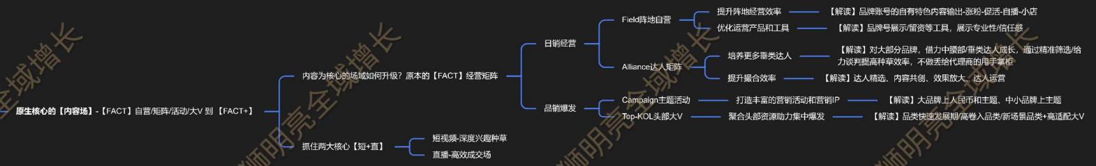 抖音为什么要建立电商体系（品牌如何合理全面布局内容增长）