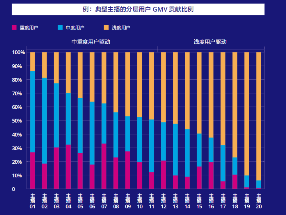 抖音2020最火的营销方式（抖音直播营销到底该怎么玩呢） 