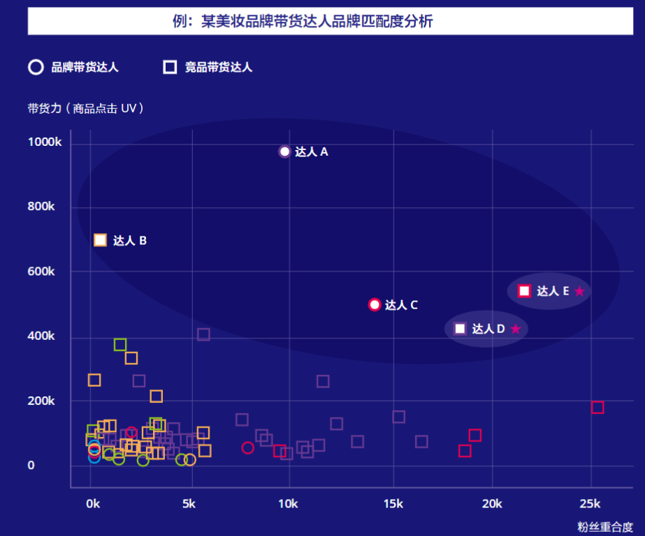 抖音2020最火的营销方式（抖音直播营销到底该怎么玩呢） 