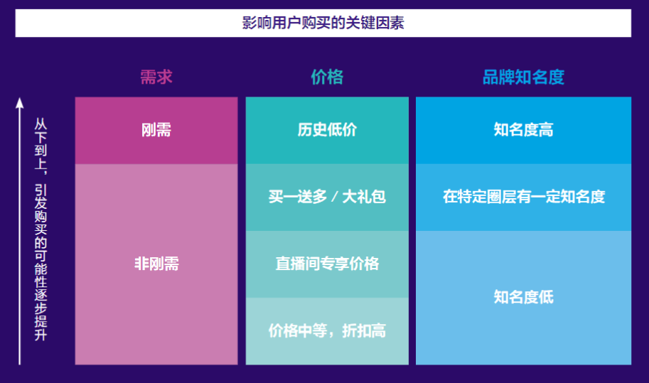 抖音2020最火的营销方式（抖音直播营销到底该怎么玩呢） 