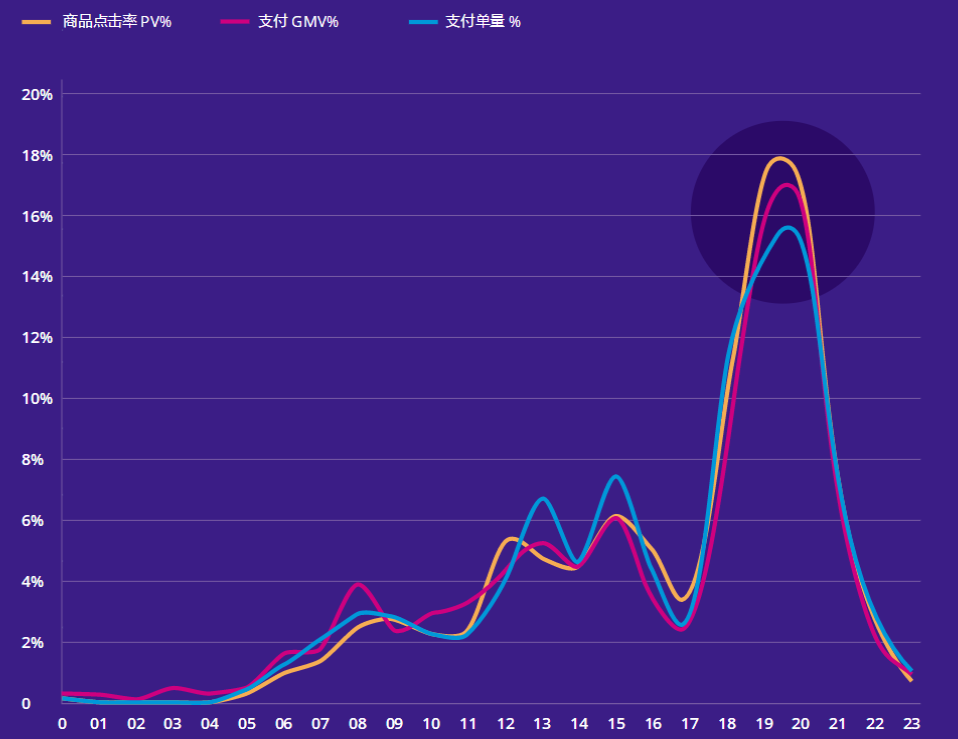 抖音2020最火的营销方式（抖音直播营销到底该怎么玩呢） 