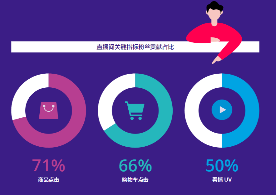 抖音2020最火的营销方式（抖音直播营销到底该怎么玩呢） 