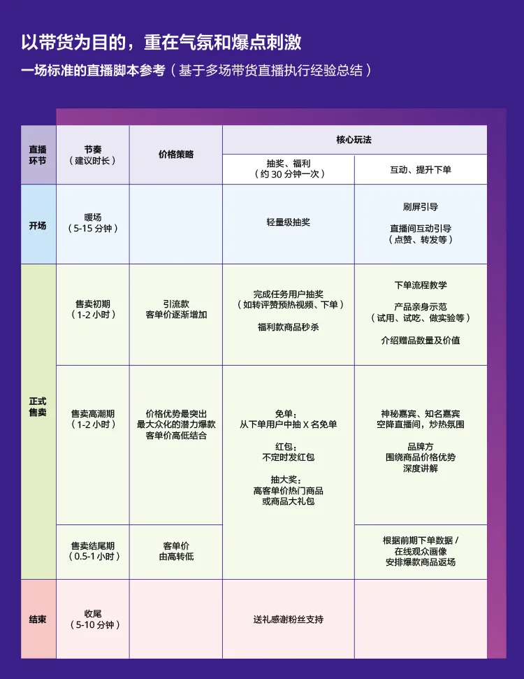抖音2020最火的营销方式（抖音直播营销到底该怎么玩呢） 