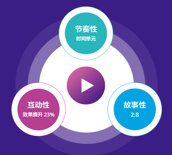 抖音2020最火的营销方式（抖音直播营销到底该怎么玩呢） 