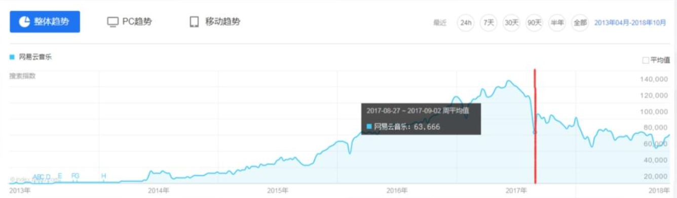用户运营增长模型（用户增长运营思维）