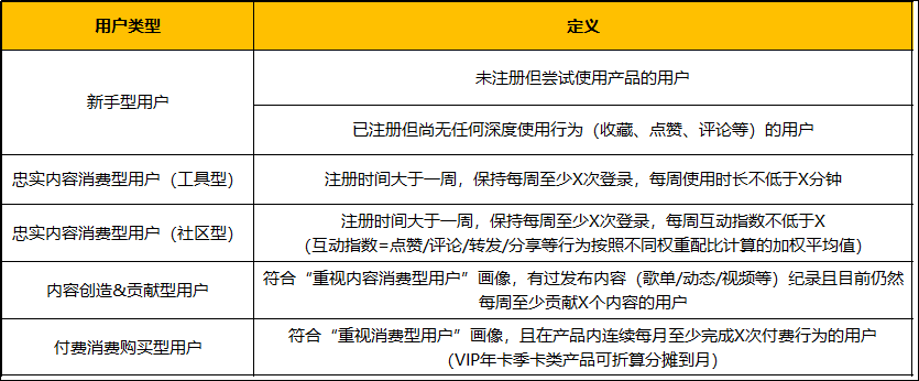 用户运营增长模型（用户增长运营思维）