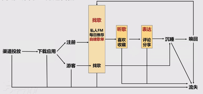 用户运营增长模型（用户增长运营思维）