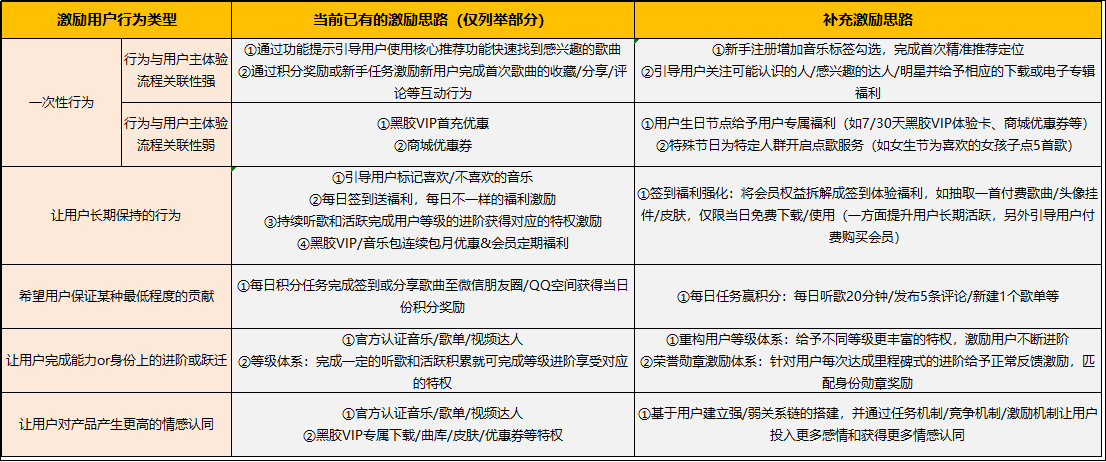 用户运营增长模型（用户增长运营思维）