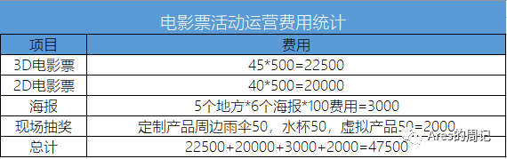 如何做活动复盘（营销活动策划方案内容）