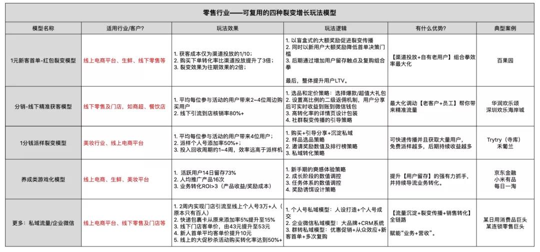 大地的裂变地图变化（裂变拉新运营怎么做）