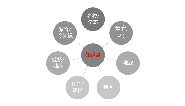 教育短视频7大爆款利器是啥（短视频增粉引爆点）