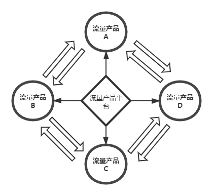 教育培训机构获客方式（如何推广引流客源）