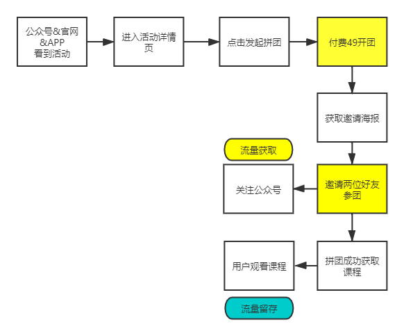 教育培训机构获客方式（如何推广引流客源）