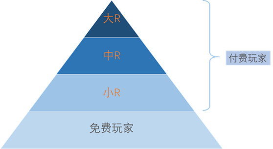 如何提高游戏付费用户数量（付费用户比例）