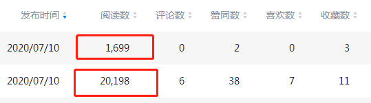 什么是社群裂变营销（为什么选择运营知乎号的原因）
