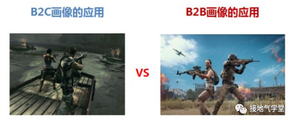B2B企业用户画像数据分析（B2B客户画像的信息维度包括）