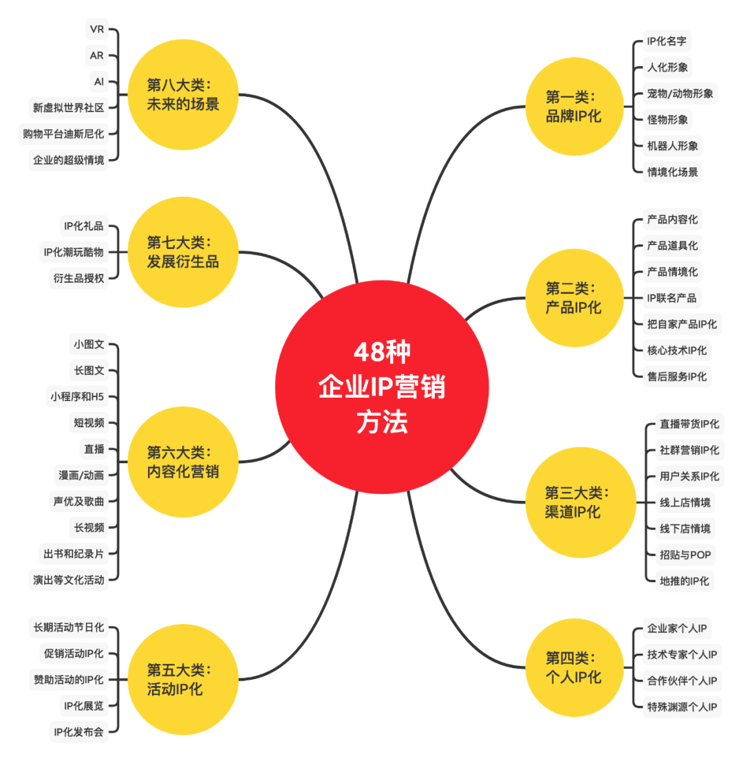 成功的品牌ip营销案例（营销ip品牌打造）
