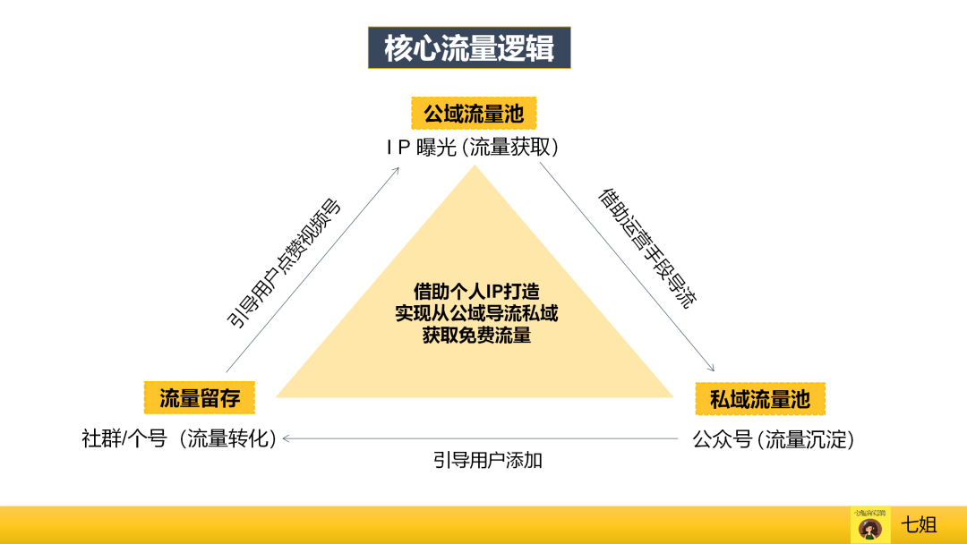 视频号爆款运营方案全流程!（流量统计与分析工具）