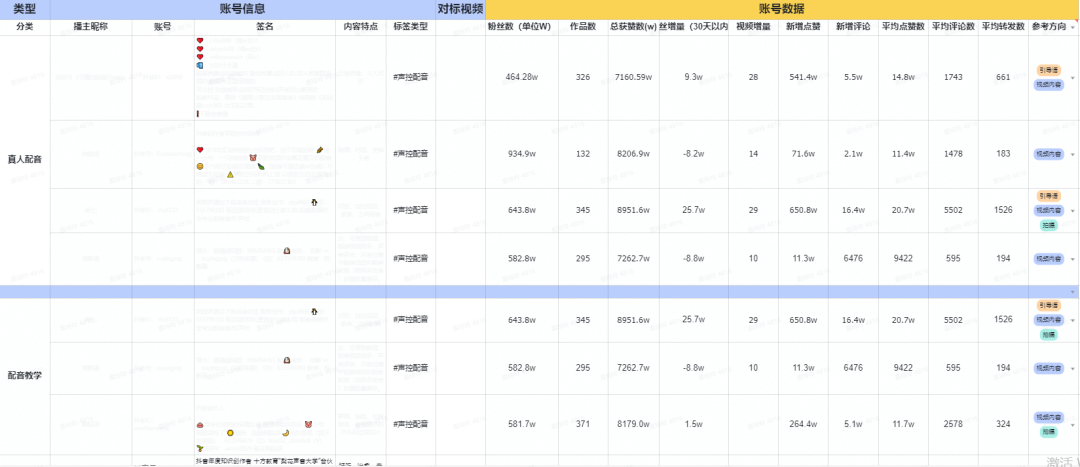 视频号爆款运营方案全流程!（流量统计与分析工具）