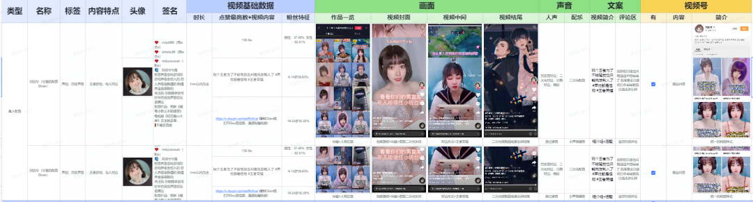 视频号爆款运营方案全流程!（流量统计与分析工具）