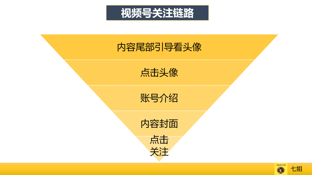 视频号爆款运营方案全流程!（流量统计与分析工具）