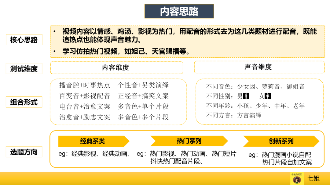 视频号爆款运营方案全流程!（流量统计与分析工具）