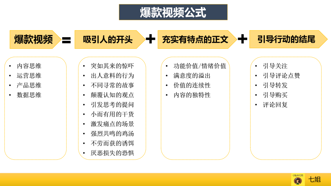 视频号爆款运营方案全流程!（流量统计与分析工具）