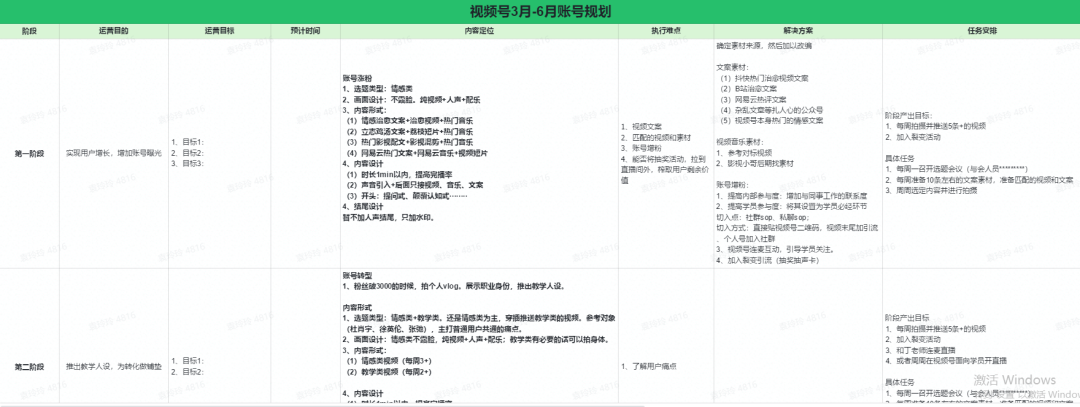 视频号爆款运营方案全流程!（流量统计与分析工具）